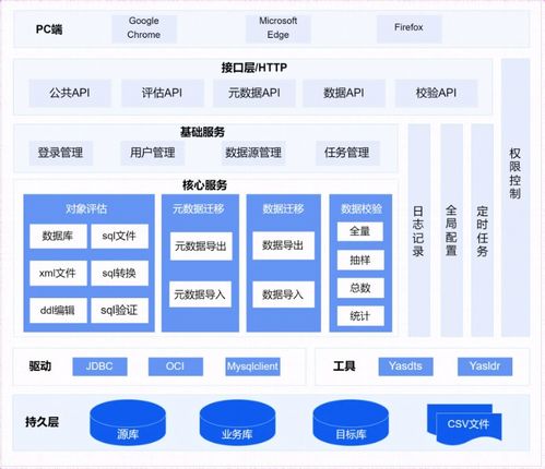 從MySQL到YashanDB 生產(chǎn)環(huán)境數(shù)據(jù)庫遷移的深度實踐與數(shù)據(jù)處理服務適配