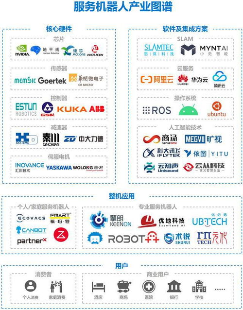 服務(wù)機(jī)器人行業(yè) 市場(chǎng)規(guī)模 未來(lái)展望 產(chǎn)業(yè)鏈相關(guān)公司深度梳理